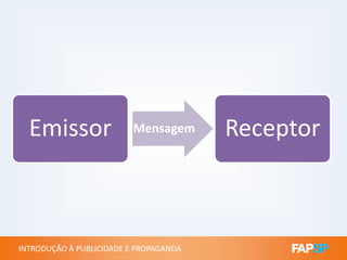 Emissor MensagemMensagem Receptor
INTRODUÇÃO À PUBLICIDADE E PROPAGANDAINTRODUÇÃO À PUBLICIDADE E PROPAGANDA
Emissor MensagemMensagem Receptor
 