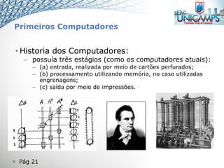  Pág 21
• Historia dos Computadores:
– possuía três estágios (como os computadores atuais):
– (a) entrada, realizada por meio de cartões perfurados;
– (b) processamento utilizando memória, no caso utilizadas
engrenagens;
– (c) saída por meio de impressões.
Primeiros Computadores
 