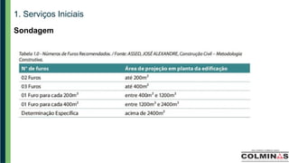 1. Serviços Iniciais
Sondagem
 