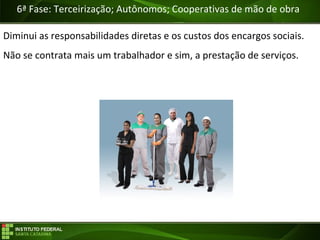 Objetivos da Disciplina
6ª Fase: Terceirização; Autônomos; Cooperativas de mão de obra
Diminui as responsabilidades diretas e os custos dos encargos sociais.
Não se contrata mais um trabalhador e sim, a prestação de serviços.
 