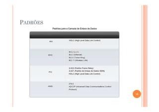 PADRÕES
15
 