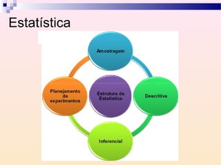 Estatística
 