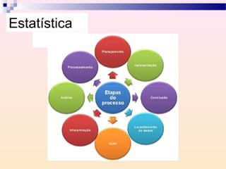 Estatística
 