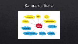 aula 01 - Introdução a Física primeiro ano do ensino médio.pptx