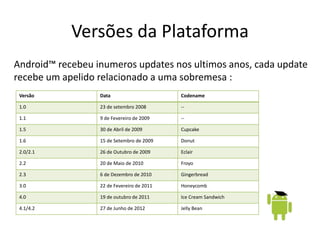 Versões da Plataforma
Android™ recebeu inumeros updates nos ultimos anos, cada update
recebe um apelido relacionado a uma sobremesa :
 Versão           Data                      Codename

 1.0              23 de setembro 2008       --

 1.1              9 de Fevereiro de 2009    --

 1.5              30 de Abril de 2009       Cupcake

 1.6              15 de Setembro de 2009    Donut

 2.0/2.1          26 de Outubro de 2009     Eclair

 2.2              20 de Maio de 2010        Froyo

 2.3              6 de Dezembro de 2010     Gingerbread

 3.0              22 de Fevereiro de 2011   Honeycomb

 4.0              19 de outubro de 2011     Ice Cream Sandwich

 4.1/4.2          27 de Junho de 2012       Jelly Bean
 