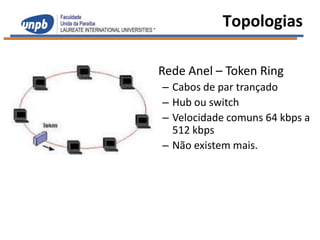 Topologias

• Rede Anel – Token Ring
  – Cabos de par trançado
  – Hub ou switch
  – Velocidade comuns 64 kbps a
    512 kbps
  – Não existem mais.
 