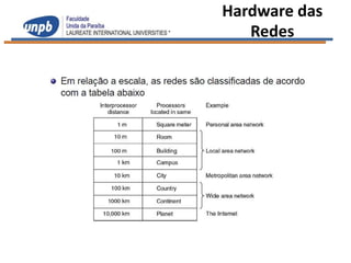 Hardware das
   Redes
 