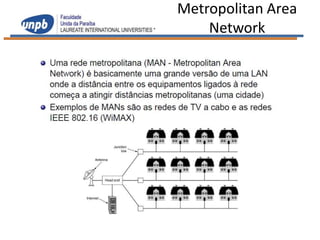 Metropolitan Area
    Network
 