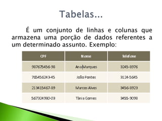 É um conjunto de linhas e colunas que
armazena uma porção de dados referentes a
um determinado assunto. Exemplo:
 