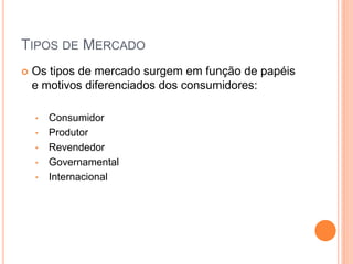  Os tipos de mercado surgem em função de papéis
e motivos diferenciados dos consumidores:
• Consumidor
• Produtor
• Revendedor
• Governamental
• Internacional
TIPOS DE MERCADO
 