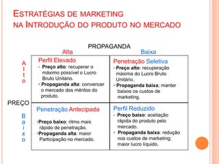 A
l
t
o
B
a
i
x
o
Alta Baixa
Perfil Elevado
• Preço alto: recuperar o
máximo possível o Lucro
Bruto Unitário.
• Propaganda alta: convencer
o mercado dos méritos do
produto.
Penetração Seletiva
• Preço alto: recuperação
máxima do Lucro Bruto
Unitário.
• Propaganda baixa; manter
baixos os custos de
marketing.
Penetração Antecipada
•Preço baixo: ritmo mais
rápido de penetração.
•Propaganda alta: maior
Participação no mercado.
Perfil Reduzido
• Preço baixo: aceitação
rápida do produto pelo
mercado.
• Propaganda baixa: redução
nos custos de marketing;
maior lucro líquido.
PROPAGANDA
PREÇO
ESTRATÉGIAS DE MARKETING
NA INTRODUÇÃO DO PRODUTO NO MERCADO
 