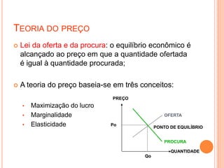  Lei da oferta e da procura: o equilíbrio econômico é
alcançado ao preço em que a quantidade ofertada
é igual à quantidade procurada;
 A teoria do preço baseia-se em três conceitos:
• Maximização do lucro
• Marginalidade
• Elasticidade
OFERTA
PROCURA
PONTO DE EQUILÍBRIO
PREÇO
QUANTIDADE
Po
Qo
TEORIA DO PREÇO
 