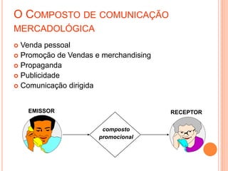 O COMPOSTO DE COMUNICAÇÃO
MERCADOLÓGICA
 Venda pessoal
 Promoção de Vendas e merchandising
 Propaganda
 Publicidade
 Comunicação dirigida
composto
promocional
EMISSOR RECEPTOR
 