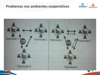 Problemas nos ambientes cooperativos
15
 