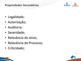 Propriedades Secundárias
• Legalidade;
• Autorização;
• Auditoria;
• Severidade;
• Relevância do ativo;
• Relevância do Processo;
• Criticidade;
22
 