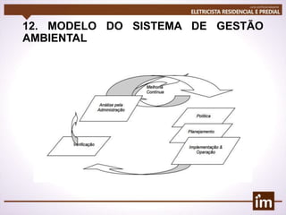 12. MODELO DO SISTEMA DE GESTÃO
AMBIENTAL
 