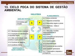 13. CICLO PDCA DO SISTEMA DE GESTÃO
AMBIENTAL
 
