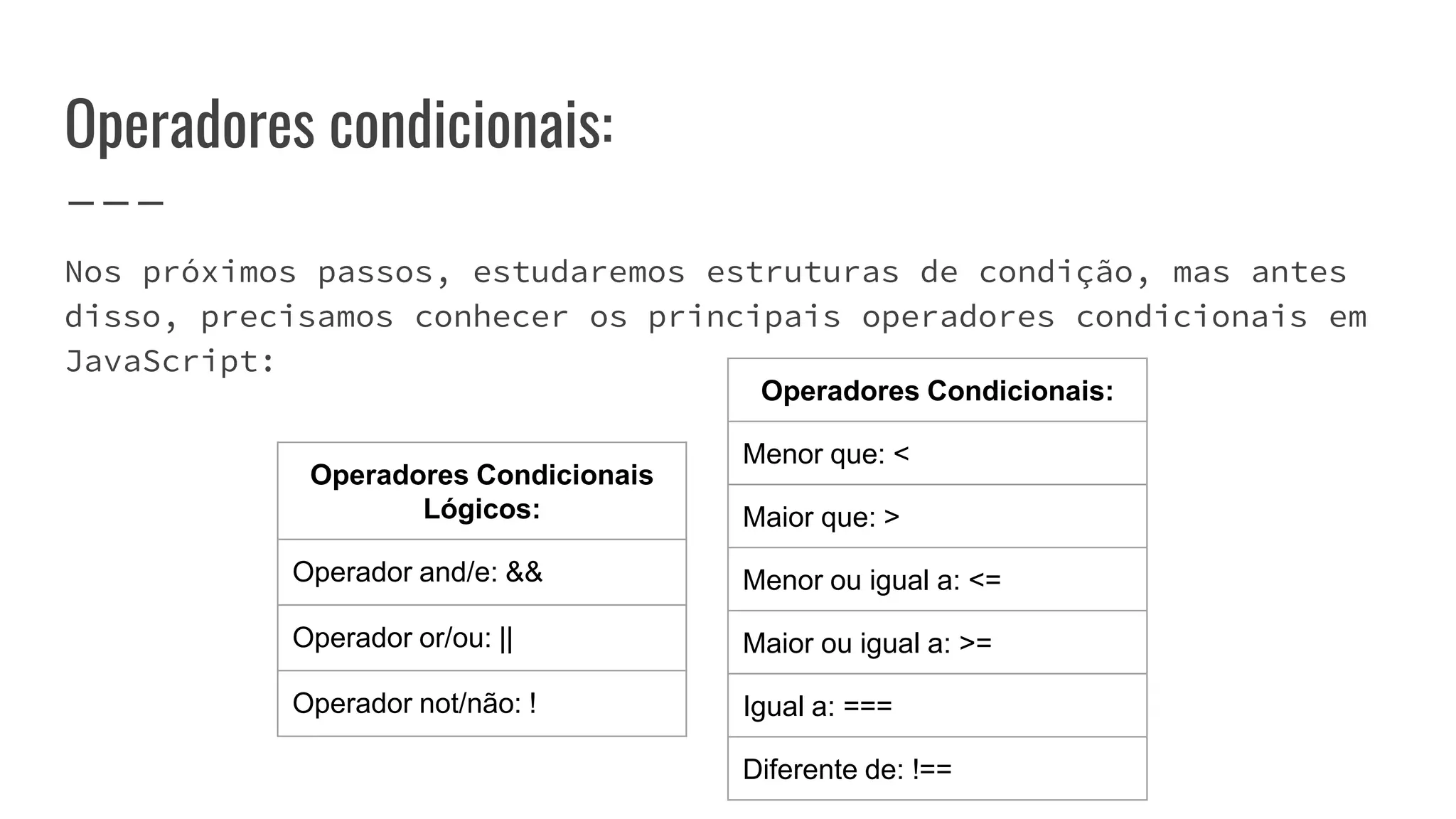 Operadores condicionais:
Nos próximos passos, estudaremos estruturas de condição, mas antes
disso, precisamos conhecer os principais operadores condicionais em
JavaScript:
Operadores Condicionais:
Menor que: <
Maior que: >
Menor ou igual a: <=
Maior ou igual a: >=
Igual a: ===
Diferente de: !==
Operadores Condicionais
Lógicos:
Operador and/e: &&
Operador or/ou: ||
Operador not/não: !
 