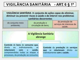 VIGILÂNCIA SANITÁRIA - ART
. 6 § 1º
 