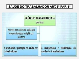 SAÚDE DO TRABALHADOR ART
. 6º PAR 3º
 