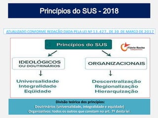 ATUALIZADO CONFORME REDAÇÃO DADA PELA LEI Nº 13.427, DE 30 DE MARÇO DE 2017
Divisão teórica dos princípios:
Doutrinários (universalidade, integralidade e equidade)
Organizativos: todos os outros que constam no art. 7º desta lei.
 