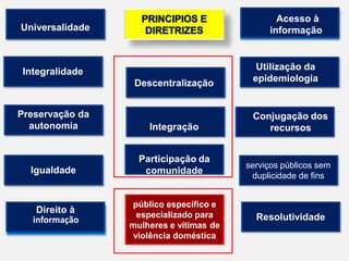 serviços públicos sem
duplicidade de fins
Resolutividade
Conjugação dos
recursos
Direito à
informação
Universalidade
Descentralização
Integração
Participação da
comunidade
Utilização da
epidemiologia
Igualdade
Preservação da
autonomia
Integralidade
público específico e
especializado para
mulheres e vítimas de
violência doméstica
Acesso à
informação
 