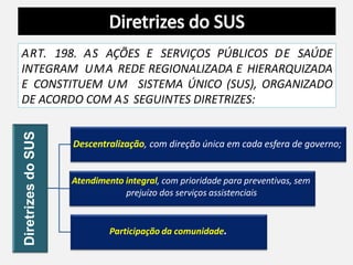 ART. 198. AS AÇÕES E SERVIÇOS PÚBLICOS DE SAÚDE
INTEGRAM UMA REDE REGIONALIZADA E HIERARQUIZADA
E CONSTITUEM UM SISTEMA ÚNICO (SUS), ORGANIZADO
DE ACORDO COM AS SEGUINTES DIRETRIZES:
Diretrizes
do
SUS
Descentralização, com direção única em cada esfera de governo;
Atendimento integral, com prioridade para preventivas, sem
prejuízo dos serviços assistenciais
Participação da comunidade.
 