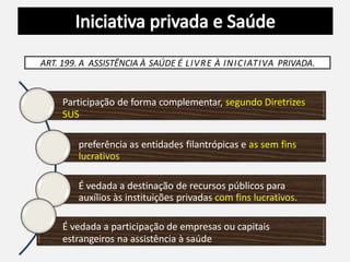 ART. 199. A ASSISTÊNCIA À SAÚDE É LIVRE À INICIATIVA PRIVADA.
Participação de forma complementar, segundo Diretrizes
SUS
preferência as entidades filantrópicas e as sem fins
lucrativos
É vedada a destinação de recursos públicos para
auxílios às instituições privadas com fins lucrativos.
É vedada a participação de empresas ou capitais
estrangeiros na assistência à saúde
 