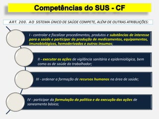 I - controlar e fiscalizar procedimentos, produtos e substâncias de interesse
para a saúde e participar da produção de medicamentos, equipamentos,
imunobiológicos, hemoderivados e outros insumos;
II - executar as ações de vigilância sanitária e epidemiológica, bem
como as de saúde do trabalhador;
III - ordenar a formação de recursos humanos na área de saúde;
IV - participar da formulação da política e da execução das ações de
saneamento básico;
ART. 200. AO SISTEMA ÚNICO DE SAÚDE COMPETE, ALÉM DE OUTRAS ATRIBUIÇÕES:
 