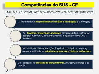 V - incrementar o desenvolvimento científico e tecnológico e a inovação;
VI - fiscalizar e inspecionar alimentos, compreendido o controle de
seu teor nutricional, bem como bebidas e águas para consumo
humano;
VII - participar do controle e fiscalização da produção, transporte,
guarda e utilização de substâncias psicoativos, tóxicos e radioativos;
VIII - colaborar na proteção do meio ambiente, nele compreendido o do
trabalho.
ART. 200. AO SISTEMA ÚNICO DE SAÚDE COMPETE, ALÉM DE OUTRAS ATRIBUIÇÕES:
 