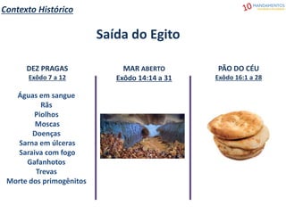 Contexto Histórico
Saída do Egito
DEZ PRAGAS
Exôdo 7 a 12
Águas em sangue
Rãs
Piolhos
Moscas
Doenças
Sarna em úlceras
Saraiva com fogo
Gafanhotos
Trevas
Morte dos primogênitos
MAR ABERTO
Exôdo 14:14 a 31
PÃO DO CÉU
Exôdo 16:1 a 28
 