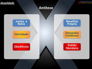 Atualidade
Antítese
Justiça e
Reino
Eternidade
Obediência
Benefício
Próprio
Demandas
Cotidianas
Padrão
Mundano
MANDAMENTOS
Liberdade e Atualidade
 