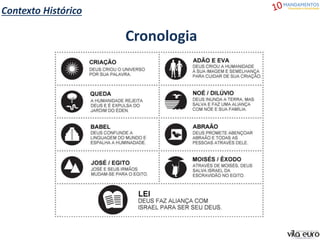 Cronologia
Contexto Histórico
 