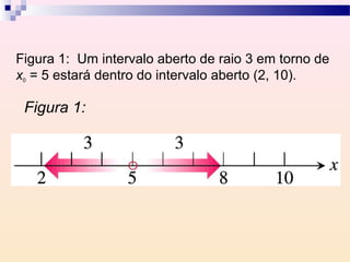 Figura 1: Um intervalo aberto de raio 3 em torno de
x0 = 5 estará dentro do intervalo aberto (2, 10).

 Figura 1:
 