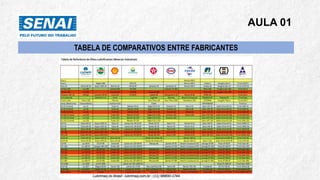 AULA 01
TABELA DE COMPARATIVOS ENTRE FABRICANTES
 