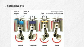 ➢ MOTOR CICLO OTO
 