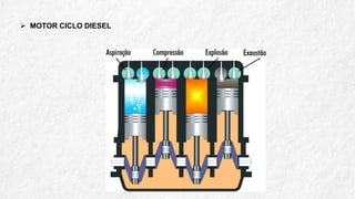 ➢ MOTOR CICLO DIESEL
 