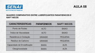 AULA 08
QUADRO COMPARATIVO ENTRE LUBRIFICANTES PARAFŒNICOS E
NAFT NICOS
 