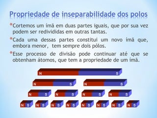 *Cortemos um ímã em duas partes iguais, que por sua vez
podem ser redivididas em outras tantas.
*Cada uma dessas partes constitui um novo ímã que,
embora menor, tem sempre dois pólos.
*Esse processo de divisão pode continuar até que se
obtenham átomos, que tem a propriedade de um ímã.
N S
N S N S
N S N S N S N S
N S N S N S N S N S N S N S N S
 