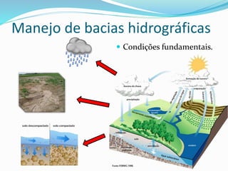 Manejo de bacias hidrográficas
 Condições fundamentais.
 