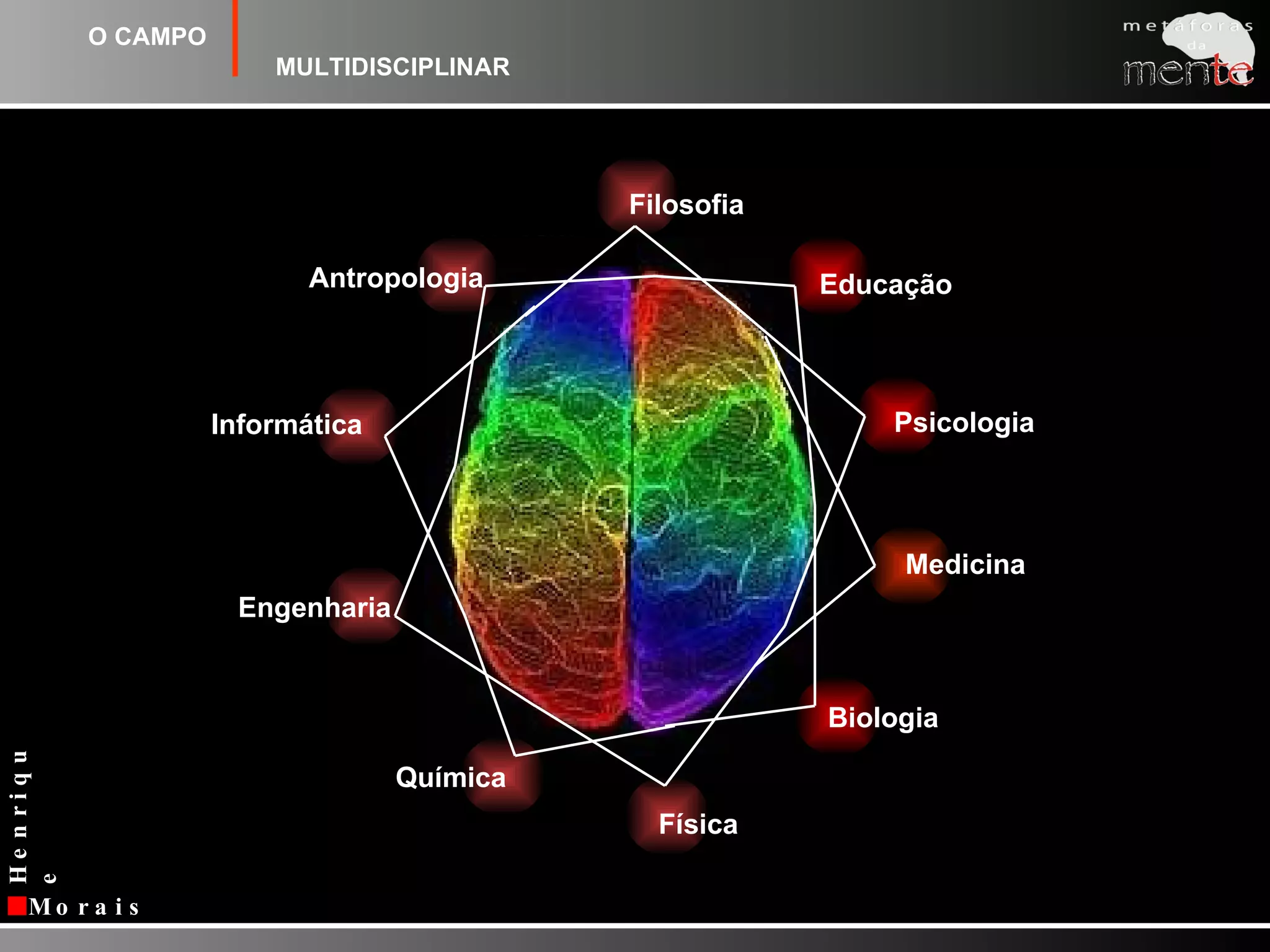 FilosofiaFísicaEducaçãoAntropologiaPsicologiaEngenhariaMedicinaQuímicaBiologiaInformáticaO CAMPOMULTIDISCIPLINAR