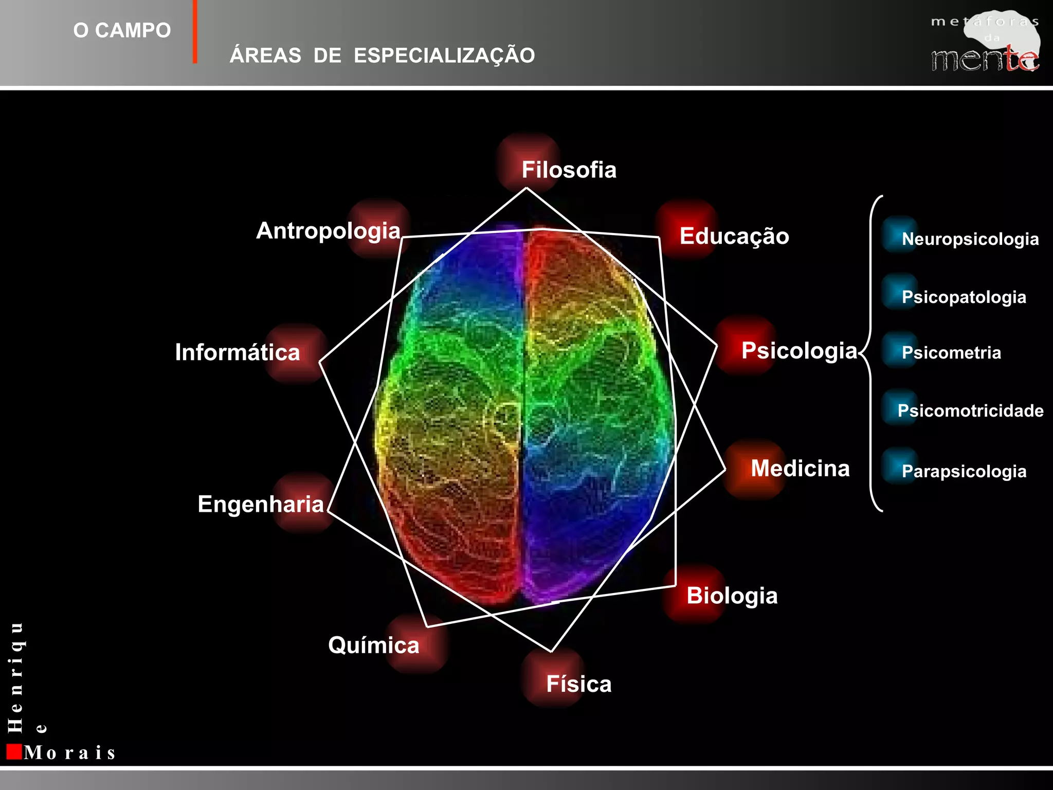 FilosofiaFísicaEducaçãoNeuropsicologiaAntropologiaPsicopatologiaPsicologiaPsicometriaEngenhariaPsicomotricidadeMedicinaParapsicologiaQuímicaBiologiaInformáticaO CAMPOÁREAS  DE  ESPECIALIZAÇÃO
