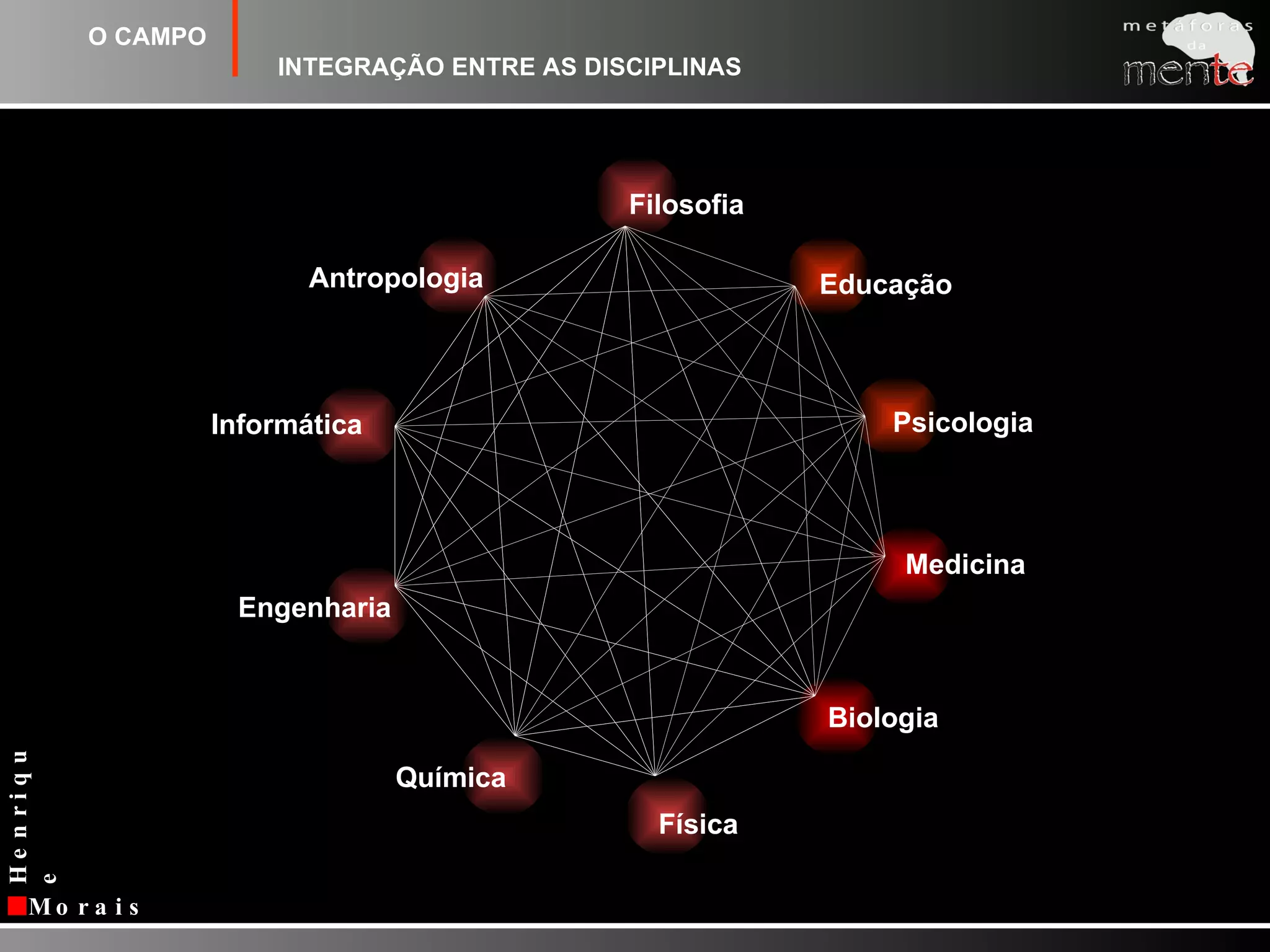 FilosofiaFísicaEducaçãoFísicaAntropologiaPsicologiaEngenhariaMedicinaQuímicaBiologiaInformáticaO CAMPO INTEGRAÇÃO ENTRE AS DISCIPLINAS