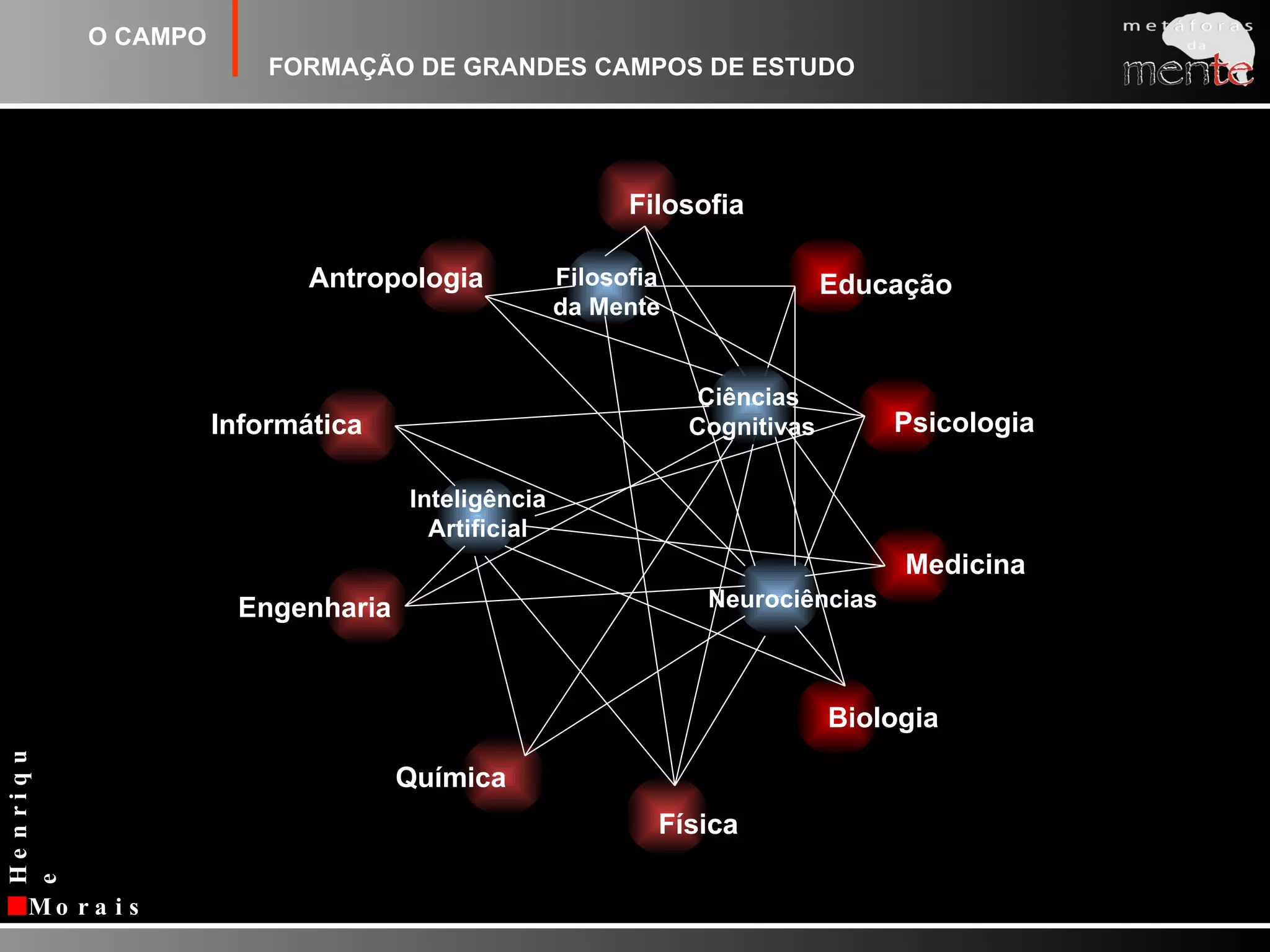 FilosofiaFísicaEducaçãoFísicaAntropologiaFilosofiada MentePsicologiaInteligênciaArtificialEngenhariaMedicinaCiências CognitivasQuímicaNeurociênciasBiologiaInformáticaO CAMPOFORMAÇÃO DE GRANDES CAMPOS DE ESTUDO 