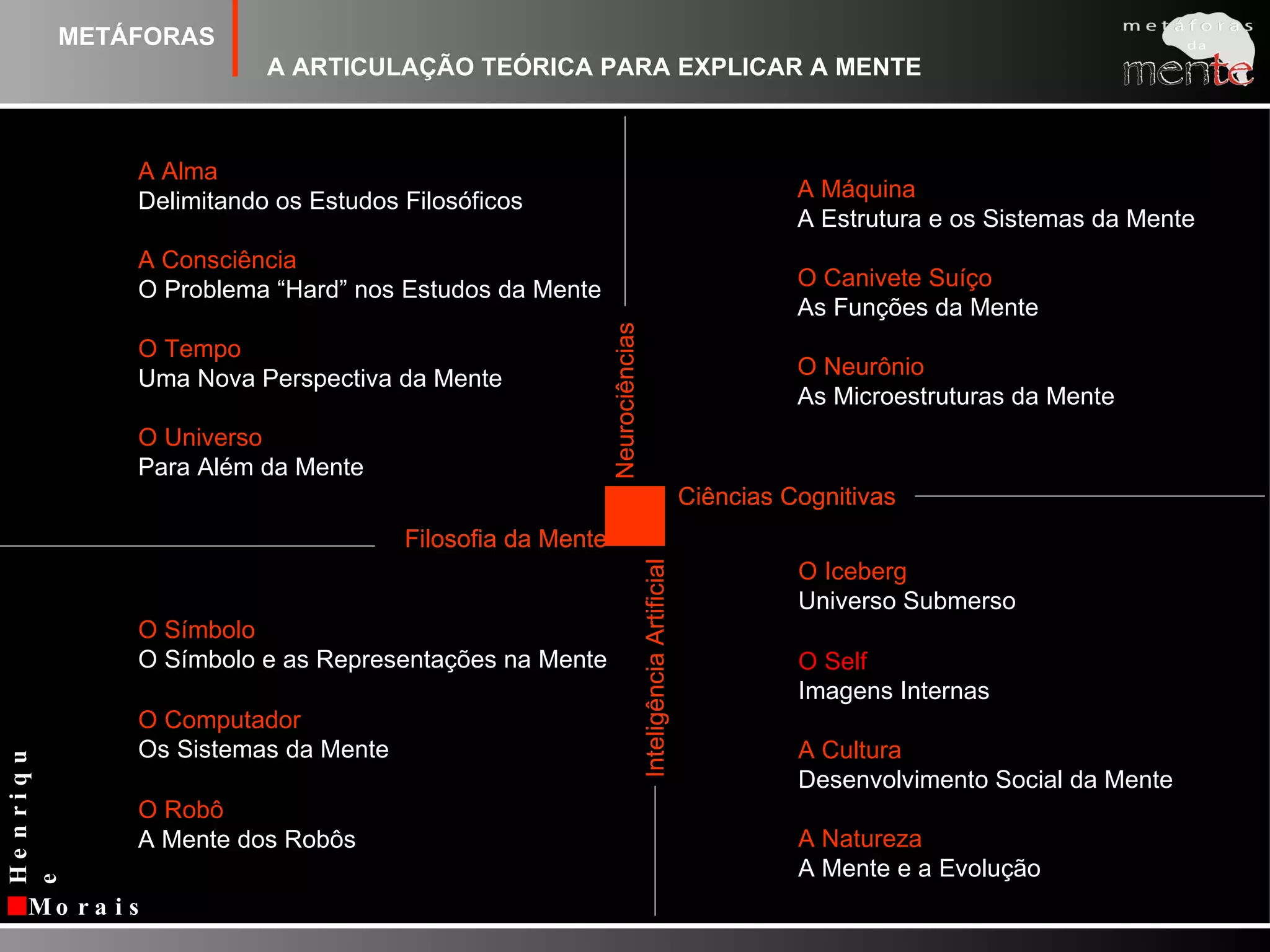 Modelo e metáfora. O conceito de verdade metafórica. METÁFORASO  QUE  SÂO?É uma figura de linguagem comparativa freqüentemente usada para dar um toque criativo na nossa maneira de falar.È uma força primária através do qual os seres humanos criam significado usando elemento de sua experiência para entender outro.A metáfora nos dá a oportunidade de alargar o nosso pensamento e e aprofundar o nosso entendimento.Ela nos permite var as coisas de maneiras novas e agir de maneiras novas.Nesse sentido a metáfora torna-se um instrumento para criar, compreender e explicar a mente.    Fé