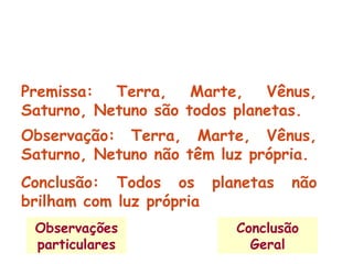 Indução  exemplos :


Premissa: Terra, Marte, Vênus,
Saturno, Netuno são todos planetas.
Observação: Terra, Marte, Vênus,
Saturno, Netuno não têm luz própria.
Conclusão: Todos os planetas     não
brilham com luz própria
 Observações              Conclusão
 particulares               Geral
 