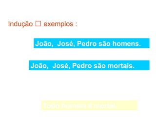 Indução  exemplos :

 Premissa
              João, José, Pedro são homens.

Observação
             João, José, Pedro são mortais.

                                   portanto




Conclusão
                Todo homem é mortal.
 