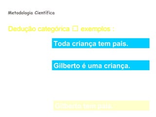 Metodologia Científica


Dedução categórica  exemplos :
  Antecedente
                     Toda criança tem pais.

Observação
                     Gilberto é uma criança.

                                         portanto




Conseqüente
                         Gilberto tem pais.
 