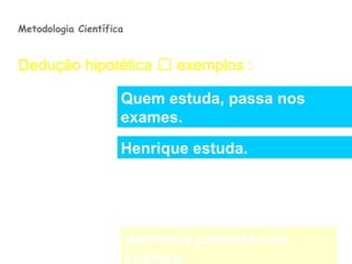 Metodologia Científica


Dedução hipotética  exemplos :
  Antecedente
                     Quem estuda, passa nos
                     exames.
Observação
                     Henrique estuda.

                                       portanto




Conseqüente
                         Henrique passará nos
                         exames.
 