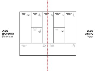 LADO
DIREITO
Valor
LADO
ESQUERDO
Eficiencia
 